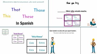 Demonstrative adjectives and pronouns in Spanish esto esta ese estos etc beginner explanation [upl. by Macdonell]