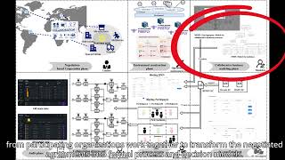 BlockCollab Interorganizational Processes and Decisions Collaboration on Permissioned Blockchain [upl. by Laurette237]