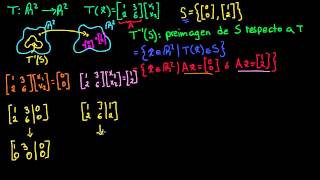 Ejemplo de preimagen y núcleo [upl. by Zehcnas]