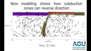 New modeling shows how subduction zones can reverse direction [upl. by Florence497]