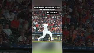 The Best Hitters In The WORLD mlb baseball mlbhomeruns [upl. by Tim979]