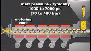 Single Screw Extrusion  Optimizing Controls  Part 2 [upl. by Otis]