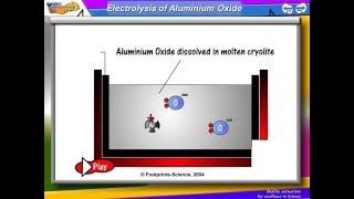 How aluminium is extracted by electrolysis [upl. by Ecille880]