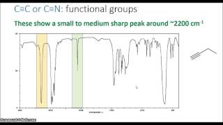 Infrared Spectroscopy [upl. by Oremoh]