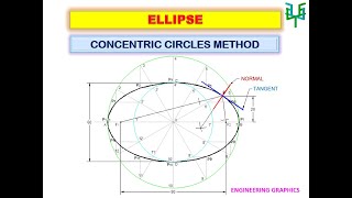 ELLIPSE  Concentric Circles Method [upl. by Bonnee]