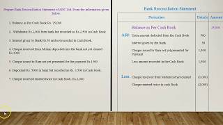 Bank Reconciliation Statement  BRS  explained with example in easy way  Class 11th  CA  BCom [upl. by Grannia15]