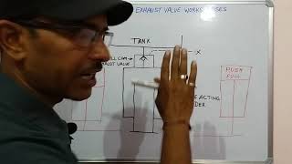 Episode 17 How to work and uses hydraulic prefill cum exhaust valve परिफिल वाल्व hydraulic [upl. by Elahcim]