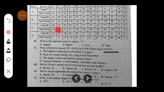 GEOGRAPHY GRADE 12 NEW CURRICULUM AND OLD QUESTION OF NATIONAL EXAMINATION TABLE OF CLIMATE [upl. by Uehttam]