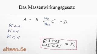 Das Massenwirkungsgesetz [upl. by Neerhtak]