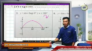 KBSM19 4T 13 Graf Sin Kos Tan [upl. by Rayham]