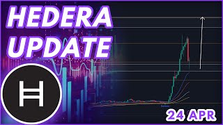 HBAR EMERGENCY UPDATE🚨  HEDERA HBAR PRICE PREDICTION amp NEWS 2024 [upl. by Ajroj]