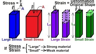 Physics  Mechanics Stress and Strain 1 of 16 Basics [upl. by Lemhar]