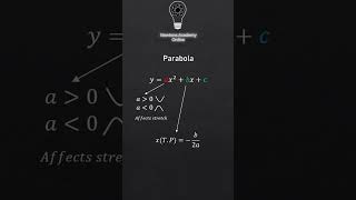 Everything you need to know about be the parabolic equation in 40 seconds [upl. by Mcdermott]