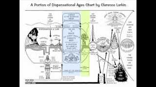 The Book Of RevelationChronological Timeline Of End Times [upl. by Alvis]