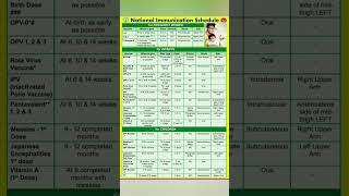 National immunization schedule [upl. by Caylor]