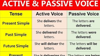 ACTIVE PASSIVE SIMPLE PRESENT AND PAST POSITIVE amp NEGATIVE SENTENCES 15TH OCT 2024 [upl. by Llert]