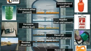 Petroleum and its refining  Chemistry [upl. by Nerot]