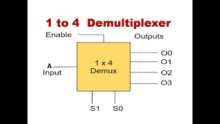 Demultiplexer  1 to 4 Demultiplexer  1 X 4 De Multiplexer  1  4 Demultiplexer  DLD  STLD [upl. by Bear]