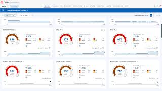 Workshop Wednesday  Operationalizing VMDR and TruRisk™  Swapnil and Jose Webinar [upl. by Uchish514]