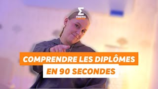 Comprendre tous les diplômes en 90 secondes [upl. by Nickles909]