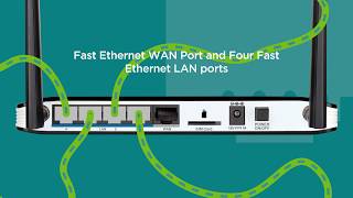 DLink 4G LTE Router with Standardsize SIM Card Slot DWR921 [upl. by Moreen]