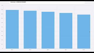 Latent semantic analysis LSA search engine [upl. by Ecirad]