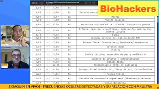 BioHacking 166  JOAQUIN EN VIVO  Frecuencias ocultas detectadas y su relación con MKULTRA [upl. by Graces450]