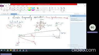 Drives L44 Synchronous motor drive with salient pole rotor [upl. by Zaraf492]