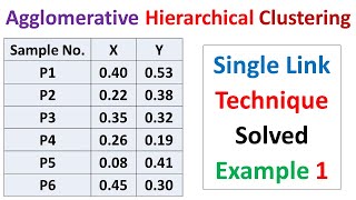 Agglomerative Hierarchical Clustering  Clusters using a Single Link Technique in Machine Learning [upl. by Ecnirp986]