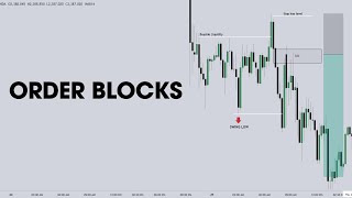 How to Identify amp Trade Order Blocks Summarized [upl. by Ydroj]