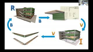 Revit and Inventor Collaboration Workflow [upl. by Fine]