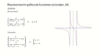 Representacion grafica de funciones racionales 2 [upl. by Akenet]