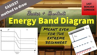 Energy Band Diagram BASICS  Shortcuts to draw ANY Energy Band Diagram  EASIEST method  Electronic [upl. by Anaujait311]