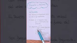 ¡Descubre los Complementos Argumentales en 1 Minuto 📚✨sintaxis gramática educación shorts [upl. by Norvell764]