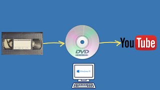 Copy home video from DVD to YouTube for beginniners [upl. by Idrahs13]