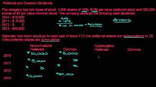 Preferred Stock and Common Stock Dividend Allocations [upl. by Fablan948]