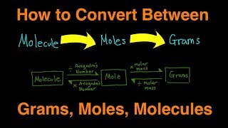 How to Convert Between Molecules Moles and Grams Examples Practice Problems Summary [upl. by Nealson]