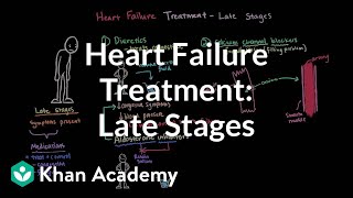 Heart failure treatment  Late stages  Circulatory System and Disease  NCLEXRN  Khan Academy [upl. by Elke231]