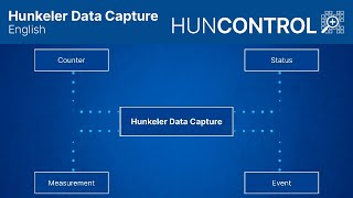 Hunkeler Data Capture English  Hunkeler AG [upl. by Jurdi]