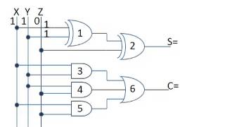 Arithmetic and Logic Circuits [upl. by Fechter346]