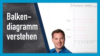 Balkendiagramm verstehen amp lesen [upl. by Philcox964]