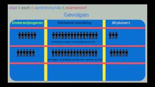 NIEUW examen aardrijkskunde Wereldwijs VMBO  MAVO 4 hfst 5 §4 Bevolkingsopbouw in de toekomst [upl. by Thun]