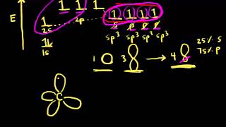 sp³ hybridization  AP Chemistry  Khan Academy [upl. by Pardoes265]