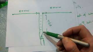 Myth Busting quotCentre Fed Full Wave Dipole Antennaquot CFFW Tutorialspoint Garbage [upl. by Prentiss345]