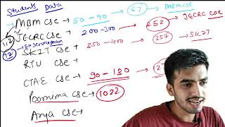 SHOCKING DATA OF OUTSIDE RAJ  MUST WATCH  reaprajasthan reapcounselling education [upl. by Audwen348]