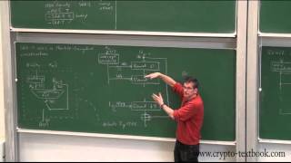 Lecture 21 SHA1 Hash Function by Christof Paar [upl. by Leila]