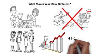 WaveMAX Laundry Franchise [upl. by Ridinger]