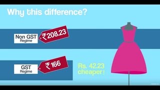 Explained How GST Works  Goods and Services Tax India [upl. by Inait]