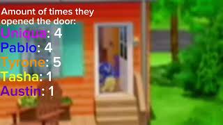 Backyardigans Ending Doors Season 1 [upl. by Ahsenrat430]