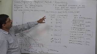 LPP Graphical Method  10 Redundancy in LPP [upl. by Nora188]